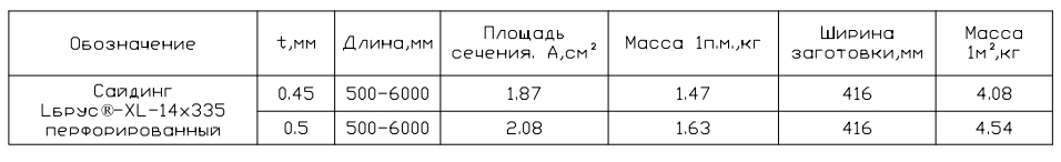 Софит перфор.L брус-XL